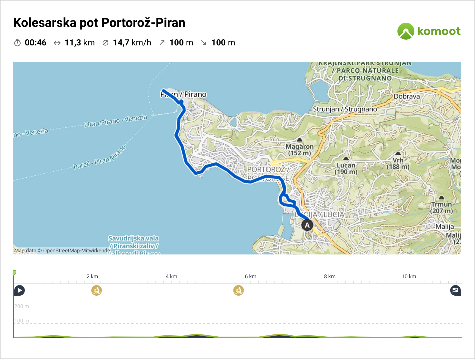 Slo Istra Bike - Kolesarska pot Portorož-Piran - Lahke kolesarske poti