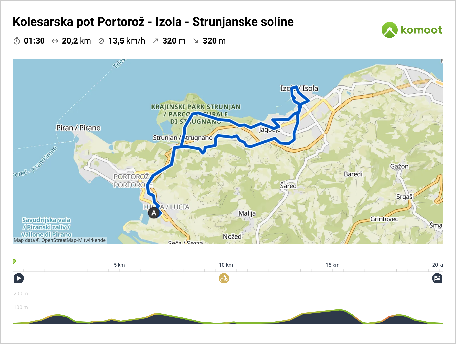 Slo Istra Bike - Kolesarska pot Portorož-Izola-Strunjanske soline - Srednje kolesarske poti