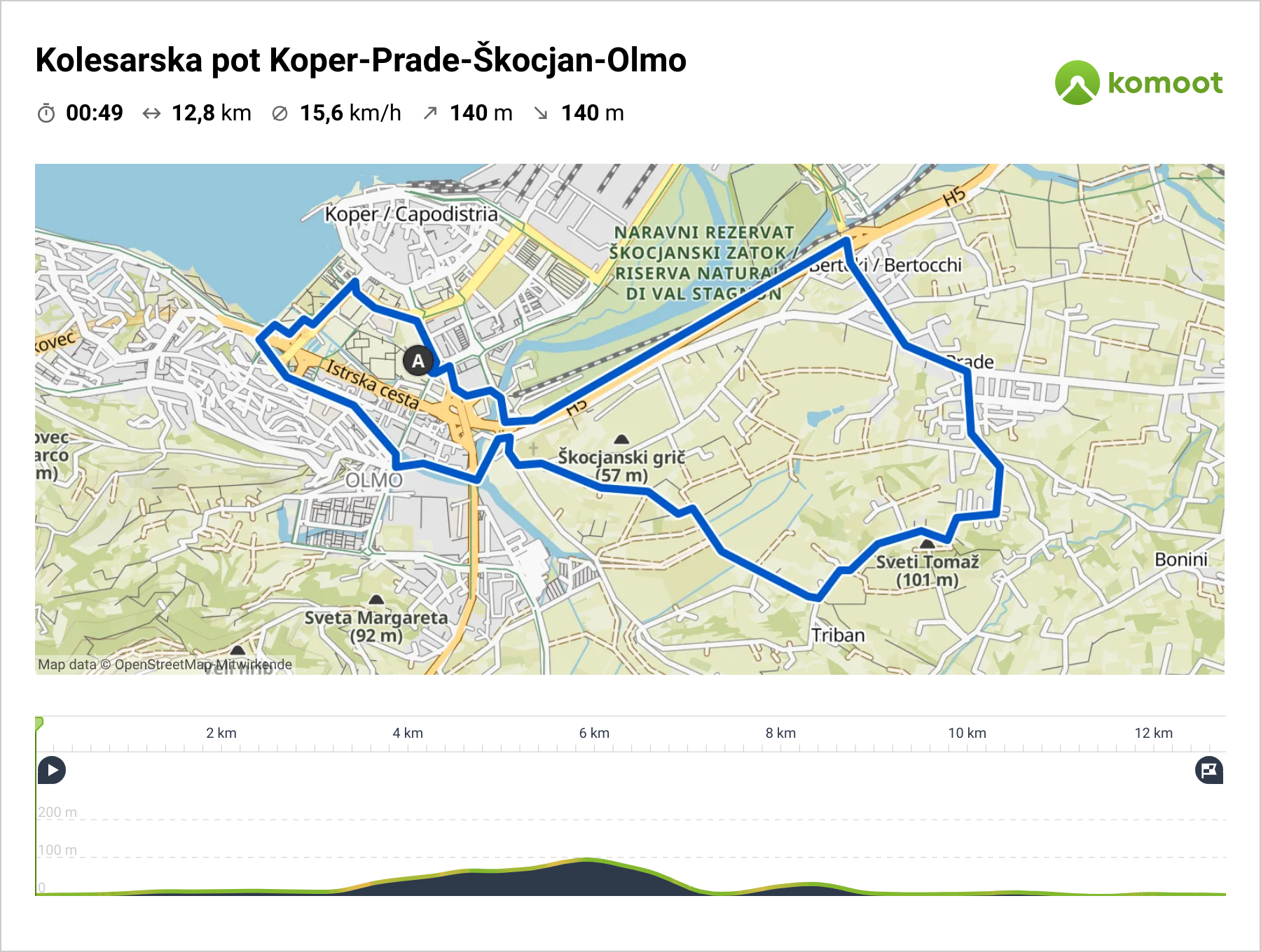 Slo Istra Bike - Cycling route Koper-Prade-San Canziano-Olmo - Easy cycling routes