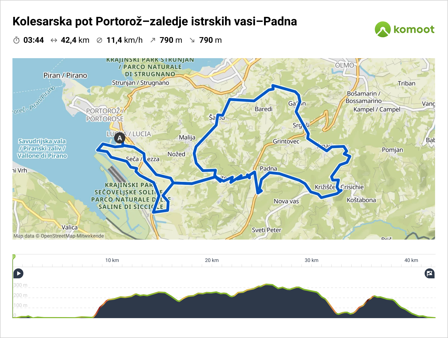 Slo Istra Bike - Kolesarska pot Portorož-zaledje istrskih vasi-Padna - Težje kolesarske poti