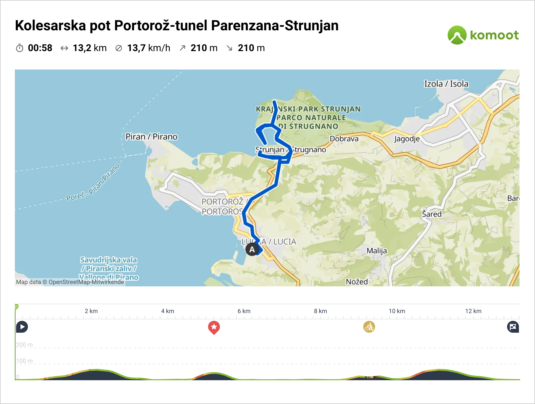 Slo Istra Bike - Kolesarska pot Portorož-tunel Parenzana-Strunjan - Srednje kolesarske poti