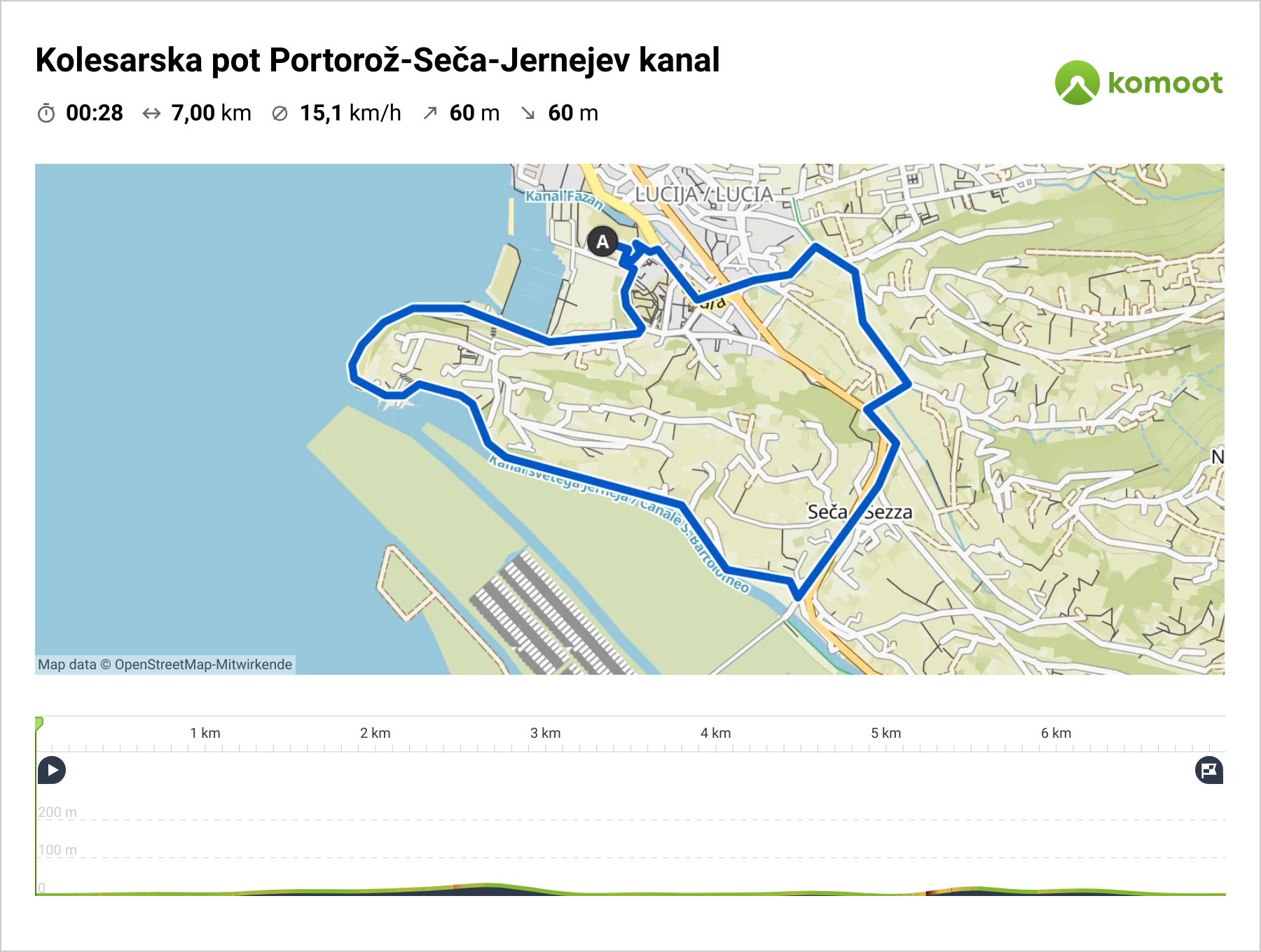 Slo Istra Bike - Cycling route Portoroz-Seca-St. Bartholomew Channel - Easy cycling routes