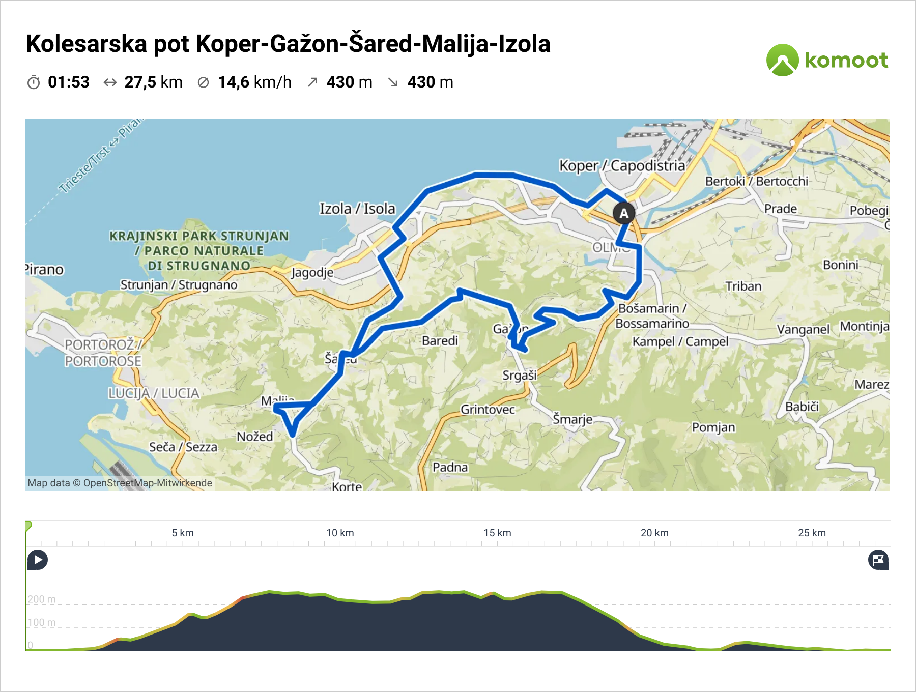 Slo Istra Bike - Kolesarska pot Koper-Gažon-Šared-Malija-Izola - Srednje kolesarske poti